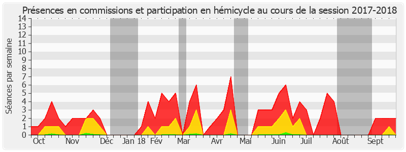 Participation globale-20172018 de Yves Détraigne