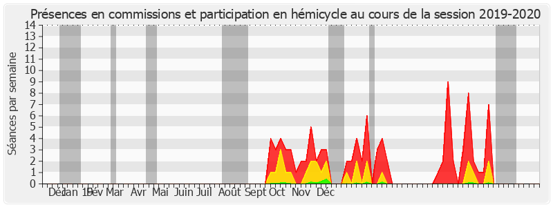 Participation globale-20192020 de Yves Détraigne