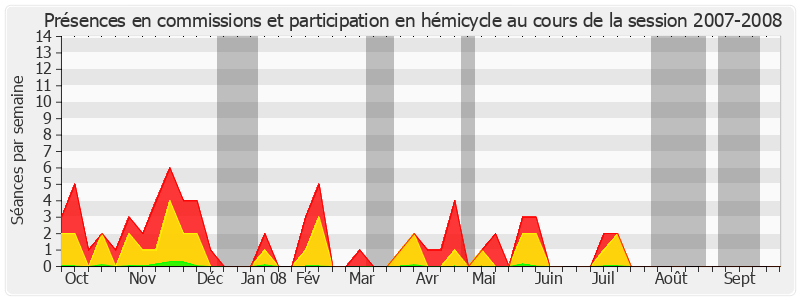 Participation globale-20072008 de Yves Fréville
