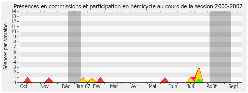 Participation globale-20062007 de Yves Krattinger