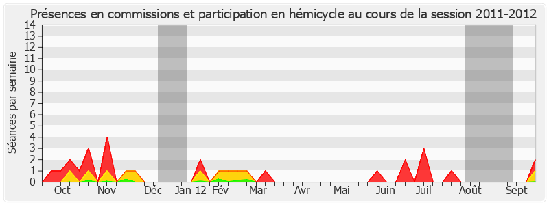 Participation globale-20112012 de Yves Krattinger