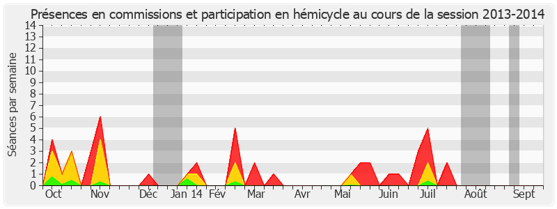 Participation globale-20132014 de Yves Krattinger