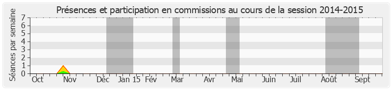 Participation commissions-20142015 de Yves Krattinger