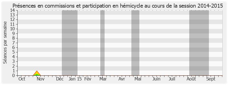 Participation globale-20142015 de Yves Krattinger