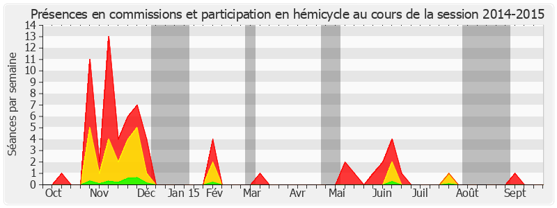 Participation globale-20142015 de Yvon Collin