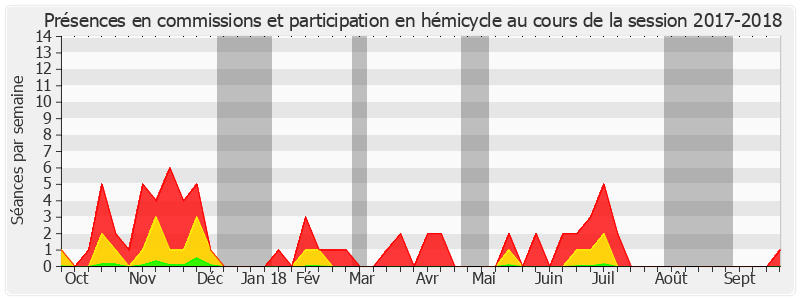 Participation globale-20172018 de Yvon Collin