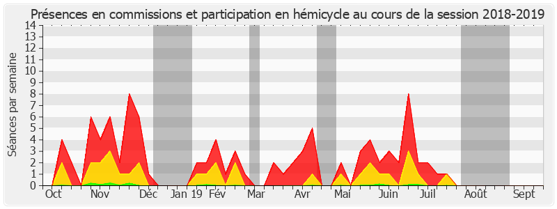 Participation globale-20182019 de Yvon Collin